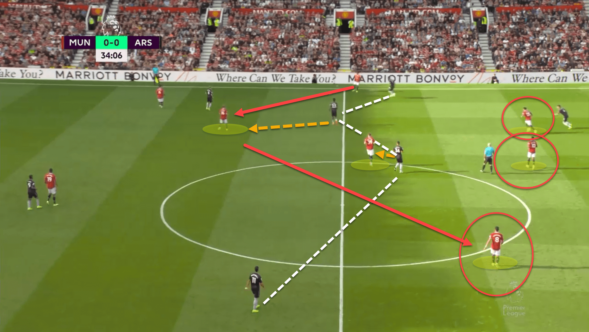 Premier League 2022/23: Manchester United vs Arsenal - tactical analysis