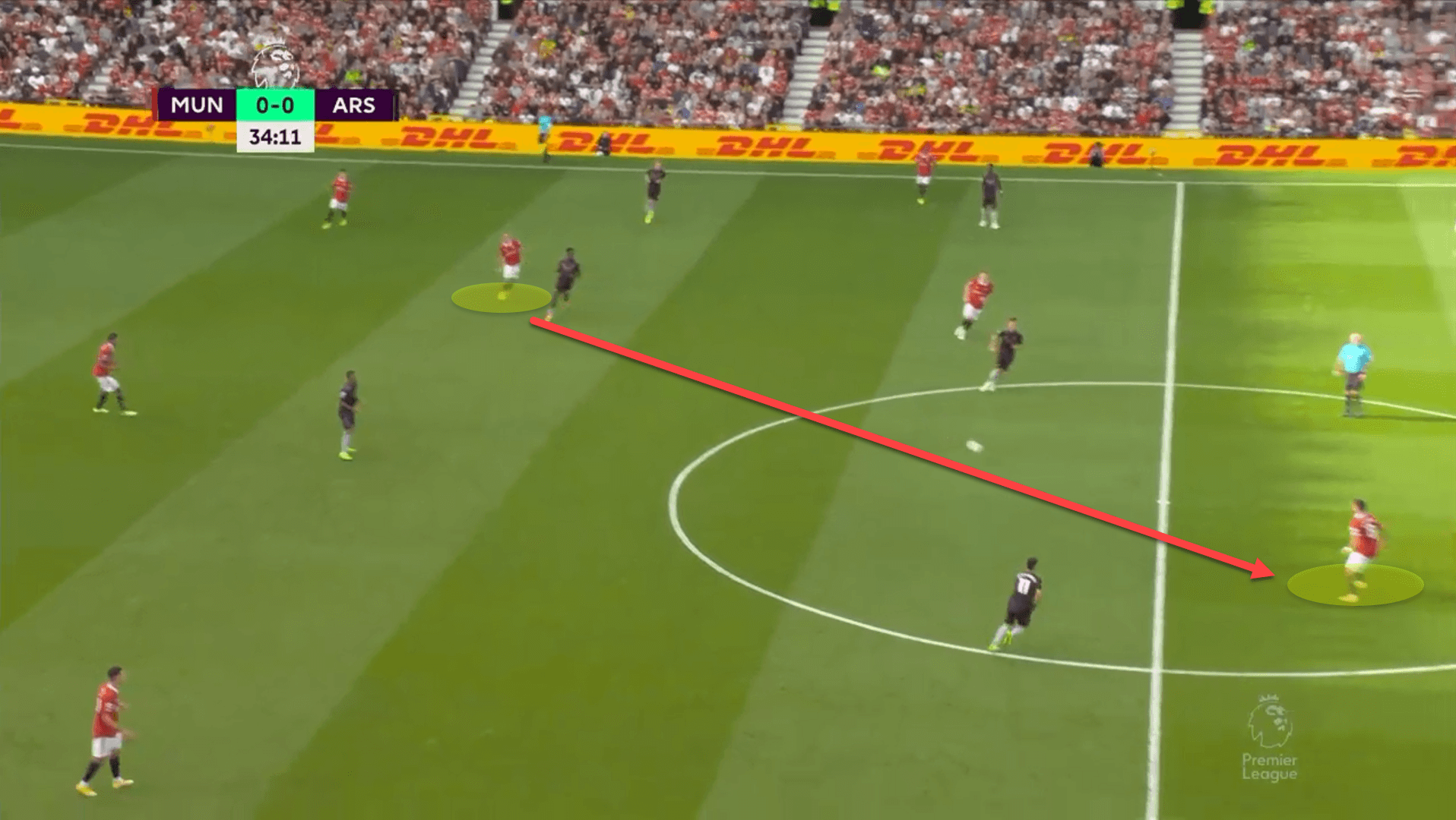 Premier League 2022/23: Manchester United vs Arsenal - tactical analysis