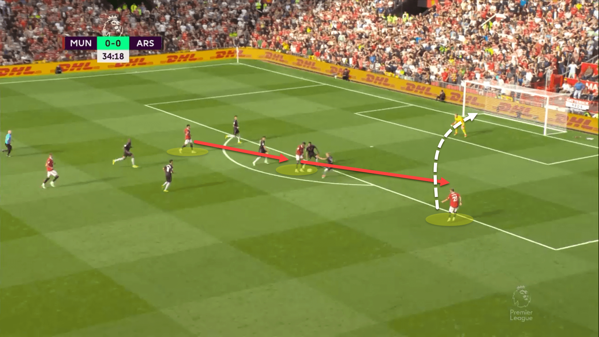 Premier League 2022/23: Manchester United vs Arsenal - tactical analysis