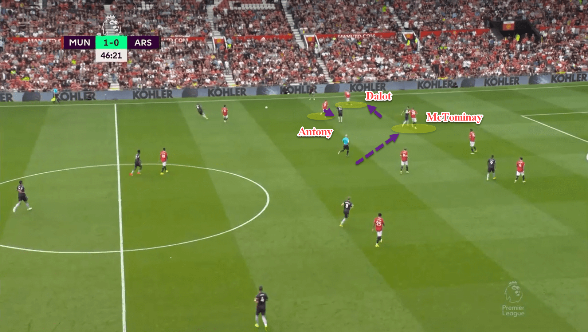 Premier League 2022/23: Manchester United vs Arsenal - tactical analysis