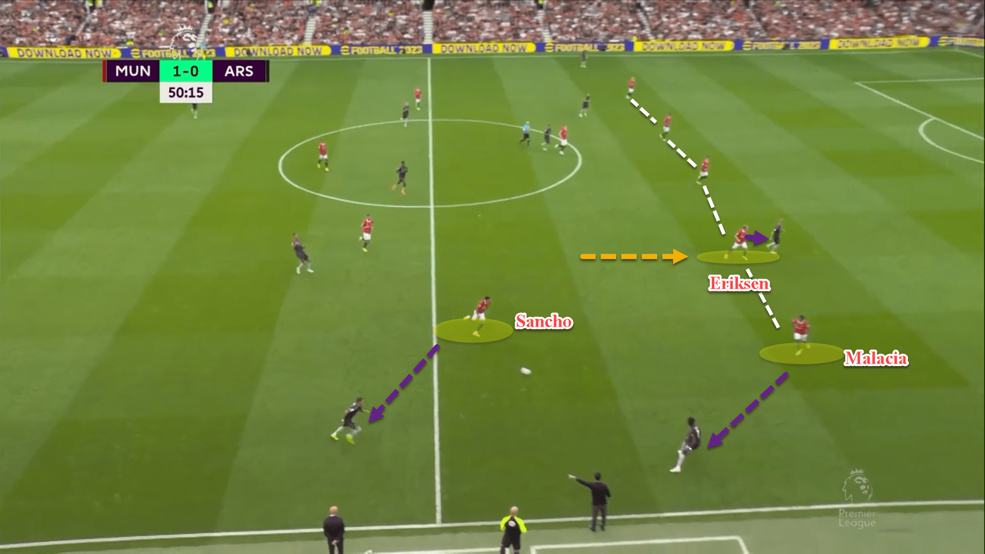 Premier League 2022/23: Manchester United vs Arsenal - tactical analysis