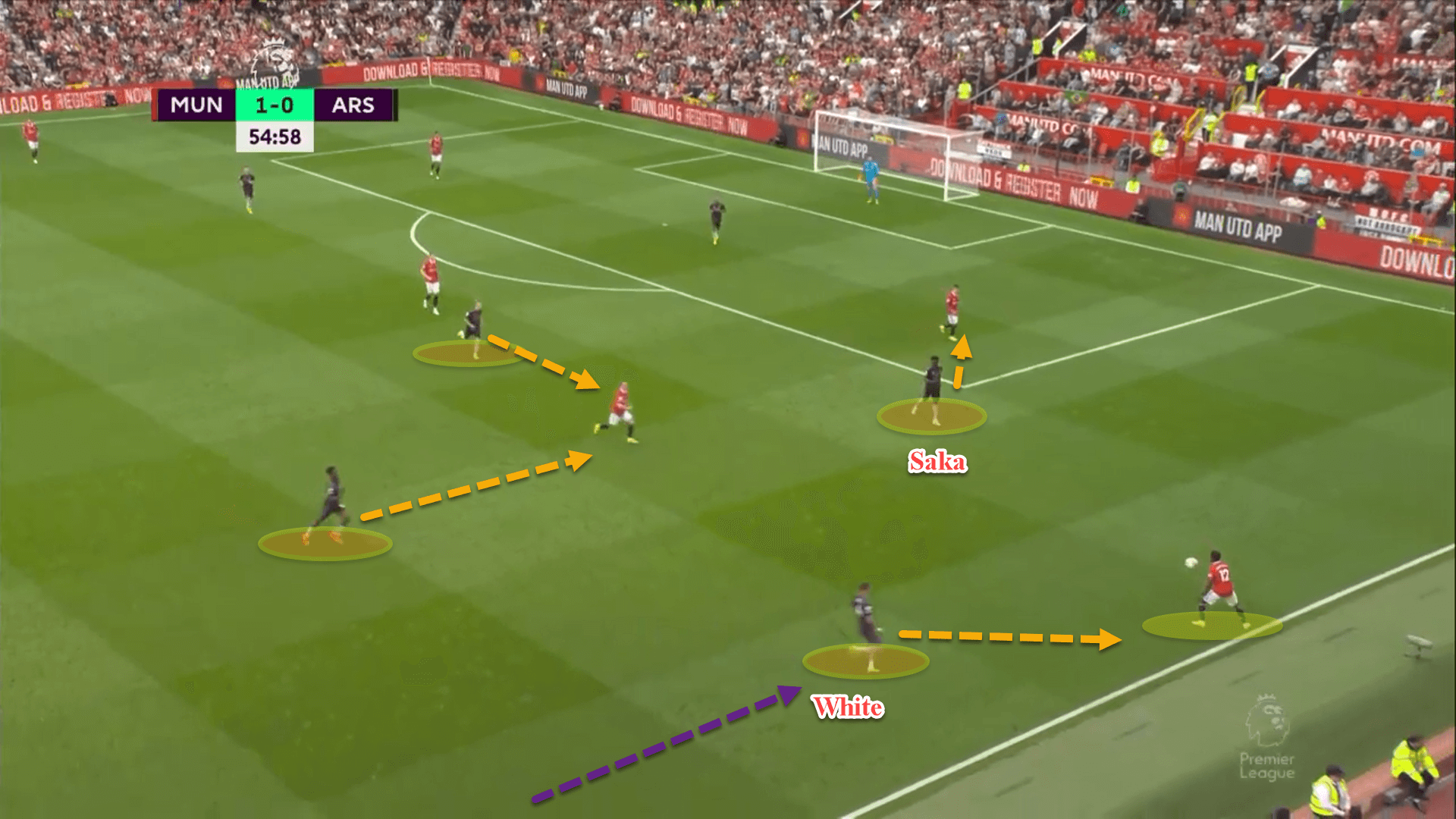 Premier League 2022/23: Manchester United vs Arsenal - tactical analysis