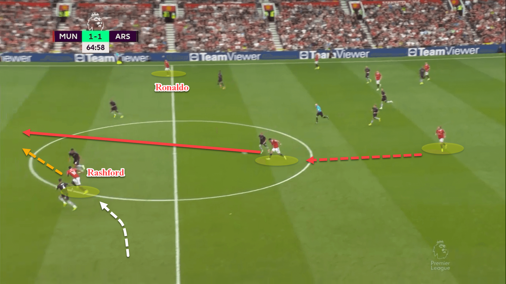 Premier League 2022/23: Manchester United vs Arsenal - tactical analysis