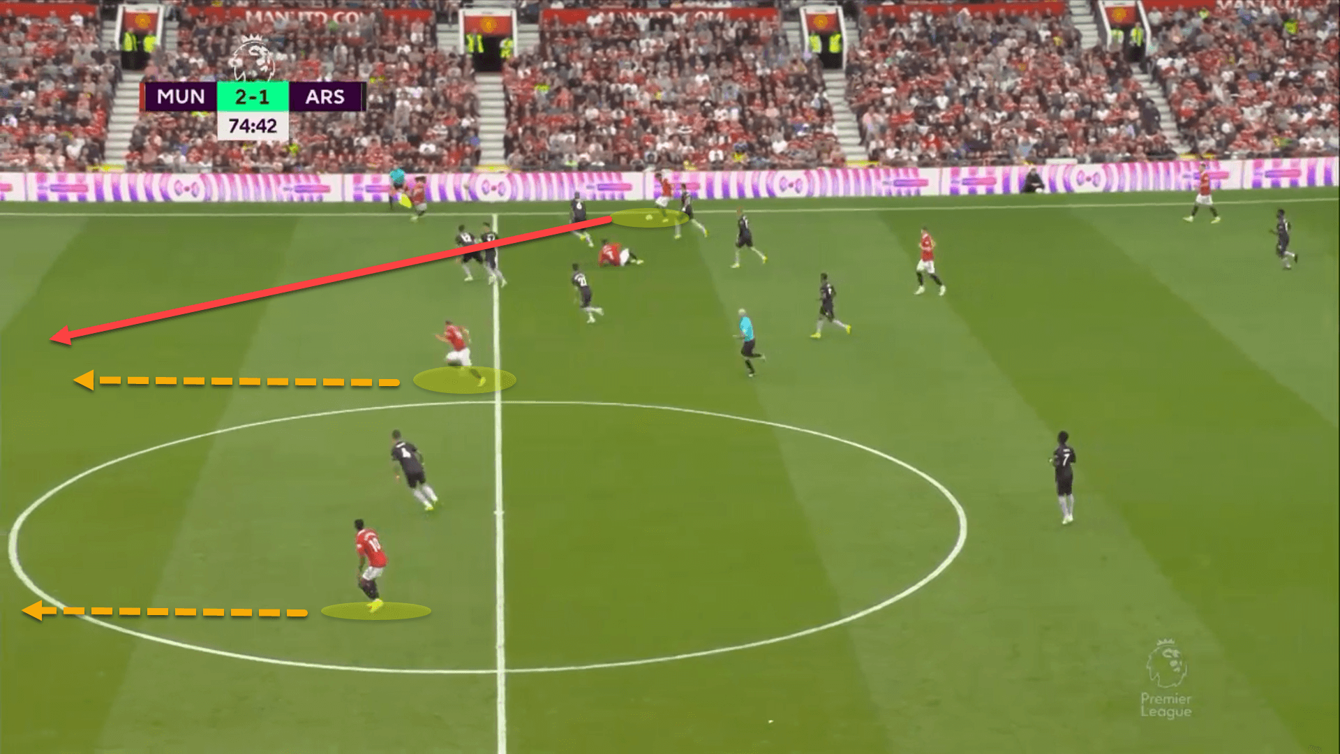 Premier League 2022/23: Manchester United vs Arsenal - tactical analysis