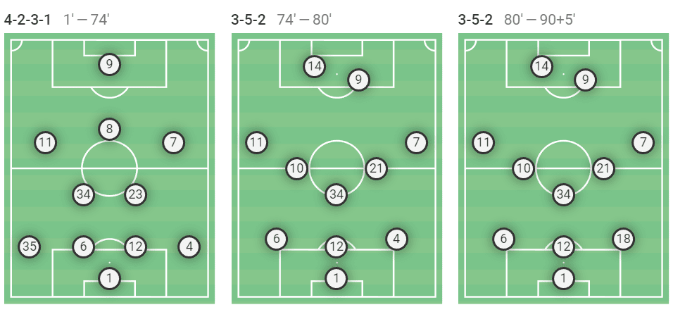 Premier League 2022/23: Manchester United vs Arsenal - tactical analysis