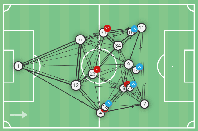 Premier League 2022/23: Manchester United vs Arsenal - tactical analysis