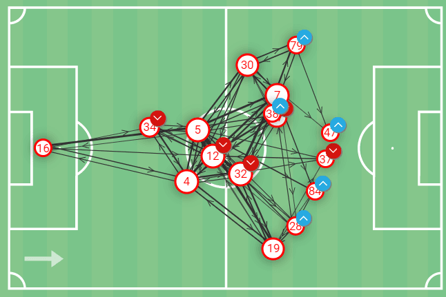 Monza 2022/23: Their tactical struggles this season - tactical analysis