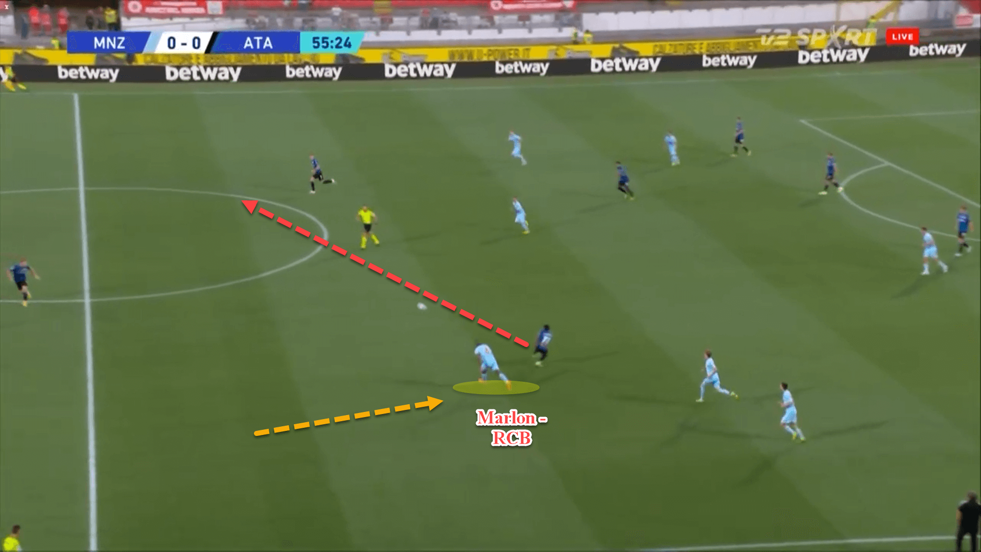 Monza 2022/23: Their tactical struggles this season - tactical analysis