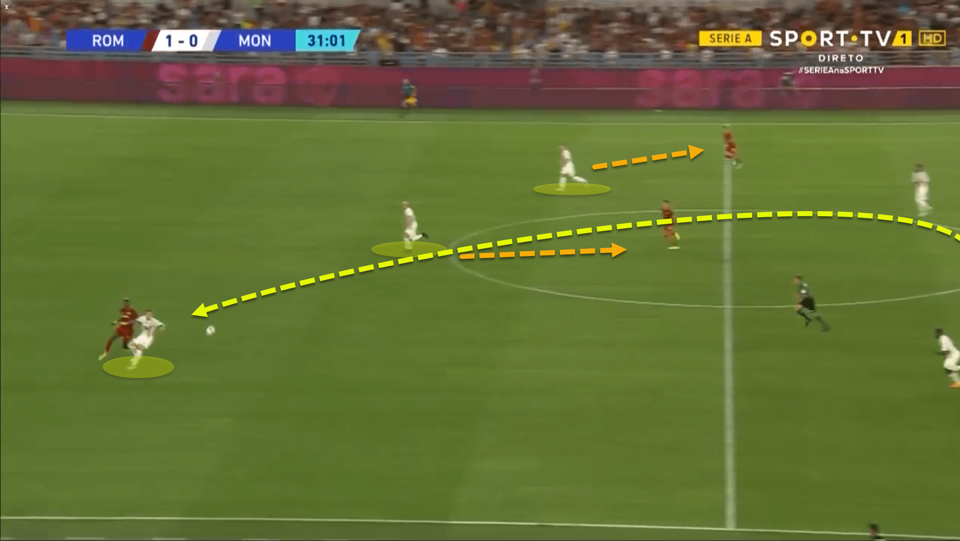 Monza 2022/23: Their tactical struggles this season - tactical analysis