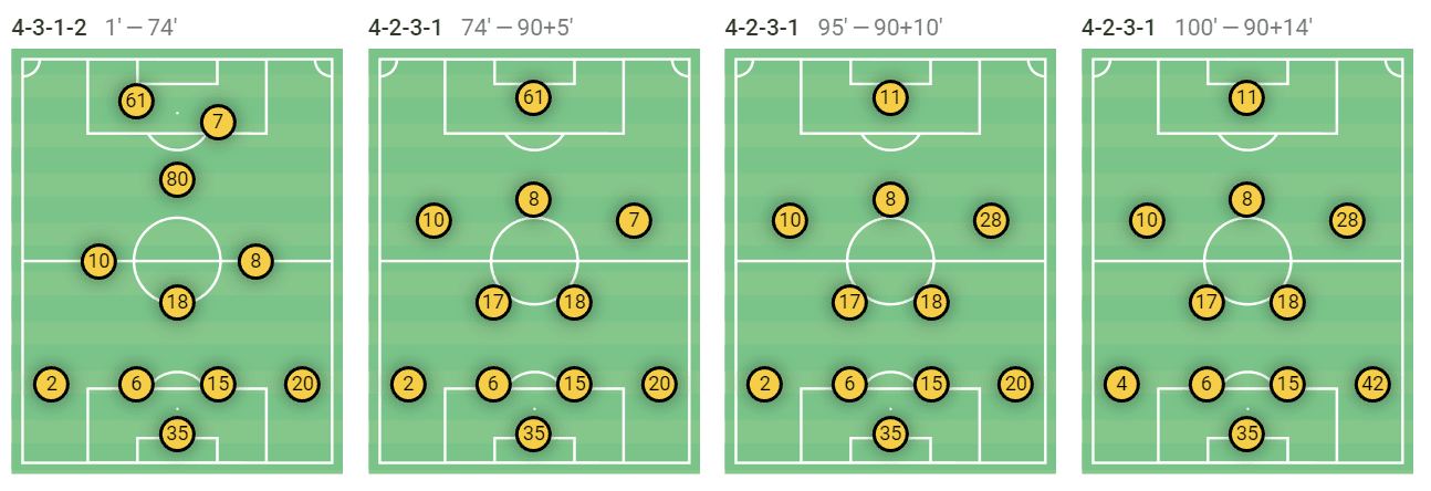 Sheriff Tiraspol 2022/23: Their tactics this season - scout report