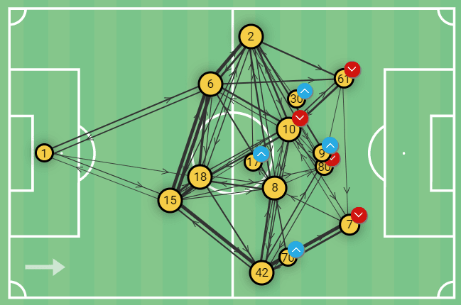 Sheriff Tiraspol 2022/23: Their tactics this season - scout report