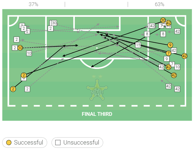 Sheriff Tiraspol 2022/23: Their tactics this season - scout report