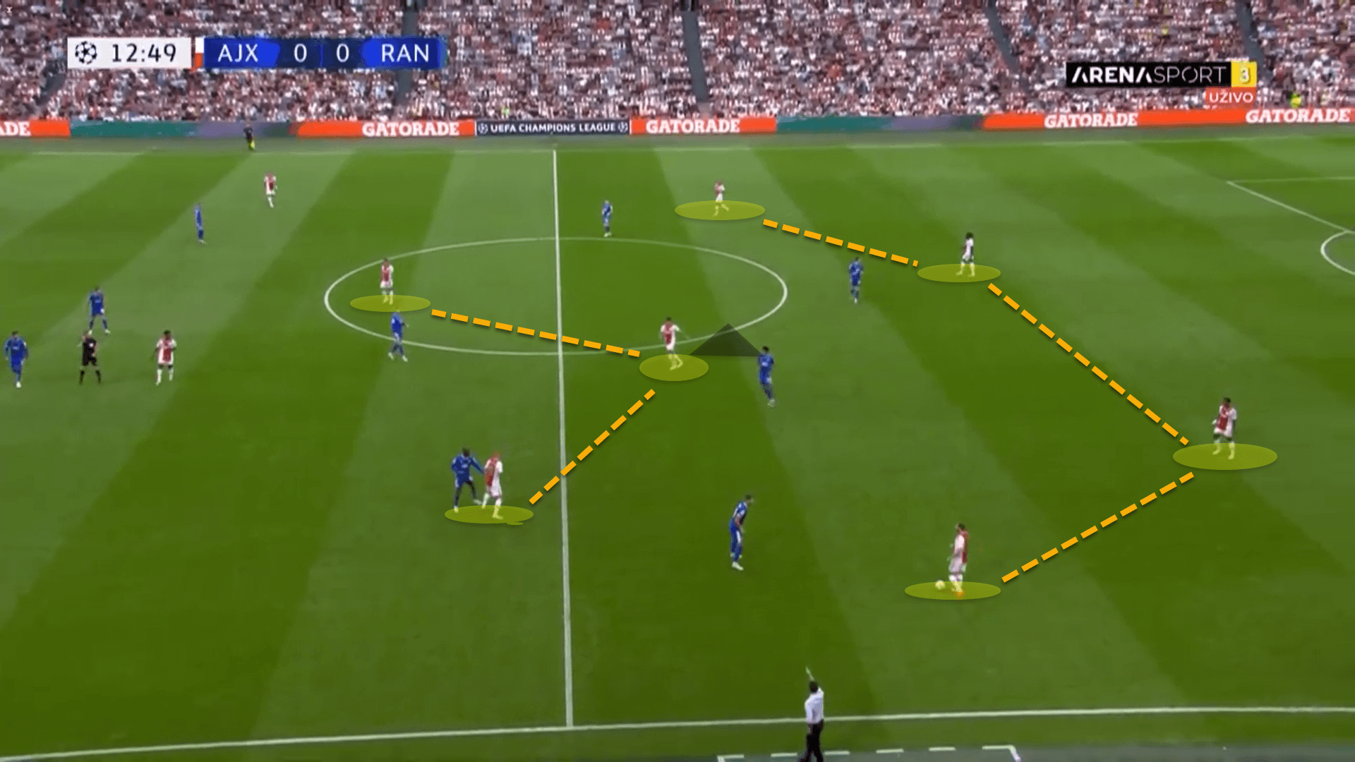 Ajax 2022/23: Their tactics under Alfred Schreuder - scout report