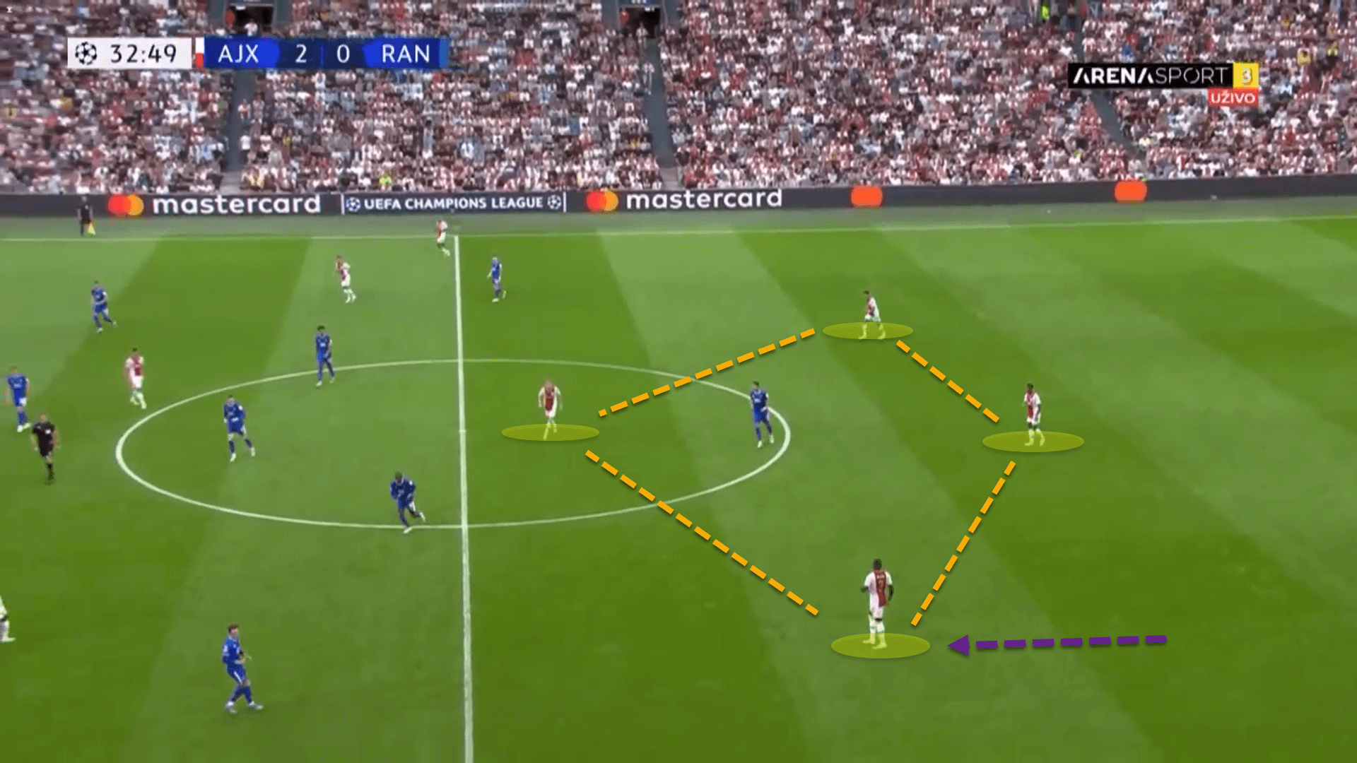 Ajax 2022/23: Their tactics under Alfred Schreuder - scout report