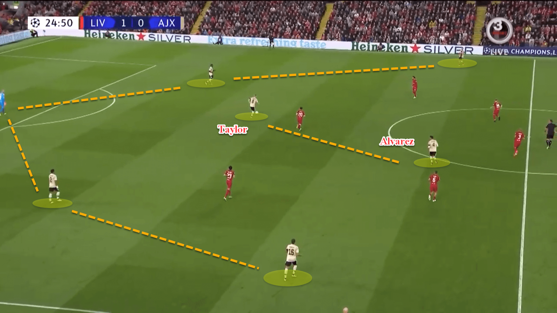 Ajax 2022/23: Their tactics under Alfred Schreuder - scout report