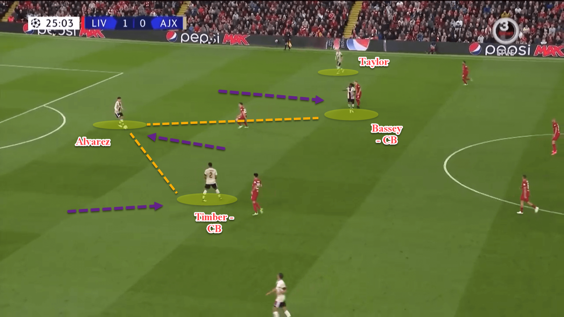 Ajax 2022/23: Their tactics under Alfred Schreuder - scout report