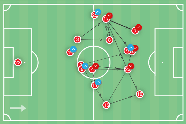 Ajax 2022/23: Their tactics under Alfred Schreuder - scout report