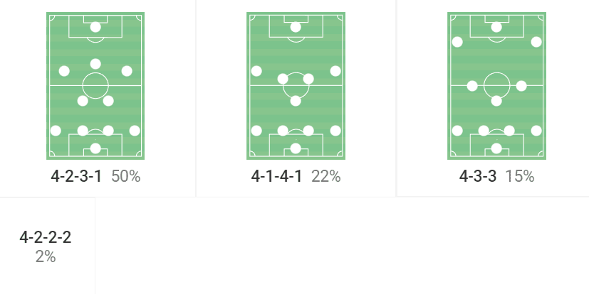 Yokohama F. Marinos 2022: Their tactics this season - scout report