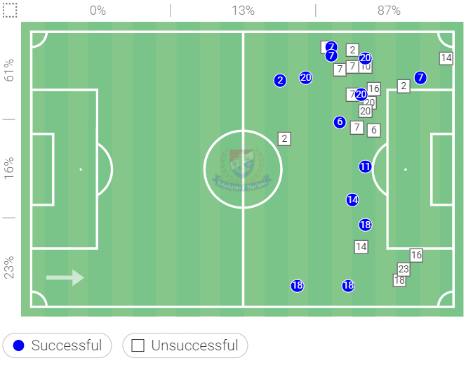 Yokohama F. Marinos 2022: Their tactics this season - scout report