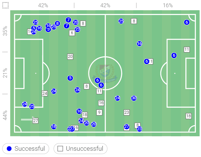 Yokohama F. Marinos 2022: Their tactics this season - scout report