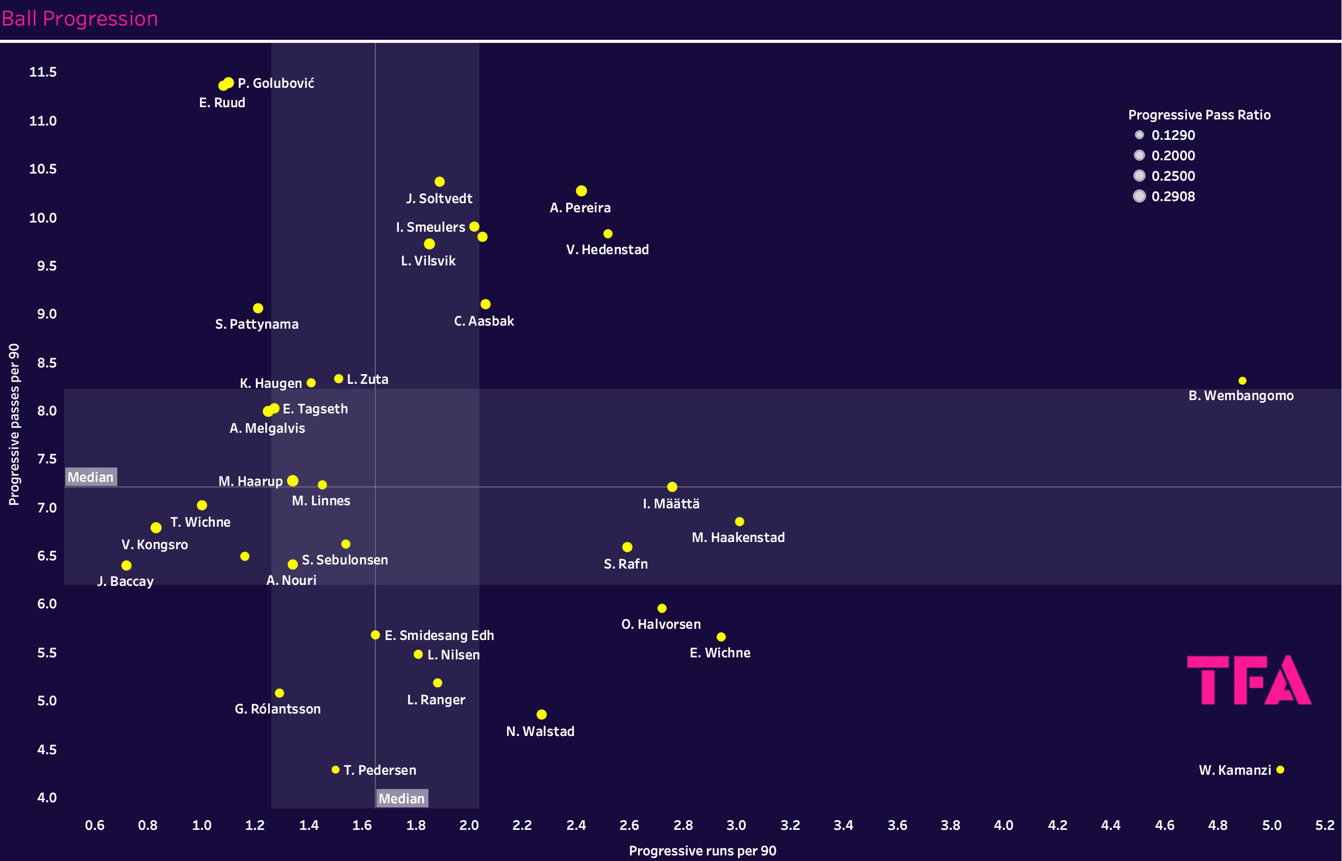 Finding the best full-backs from the Eliteserien – data analysis statistics