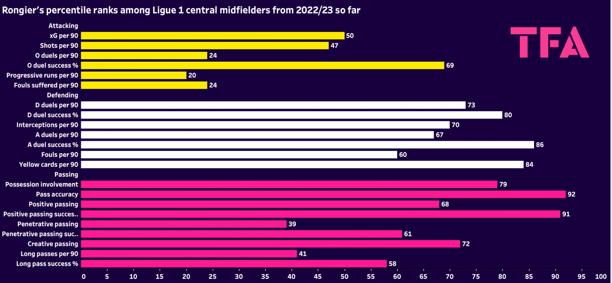 valentin-rongier-marseille-202223-scout-report-tactical-analysis-tactics