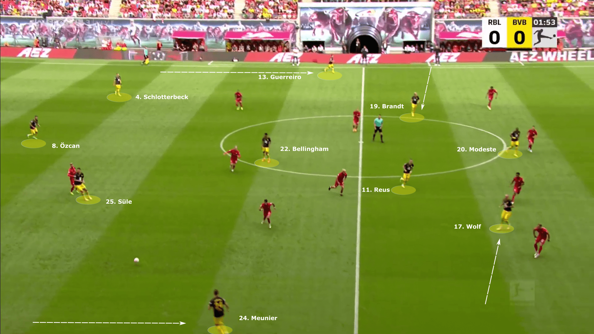 Bundesliga 2022/23: RB Leipzig vs Borussia Dortmund - tactical analysis tactics