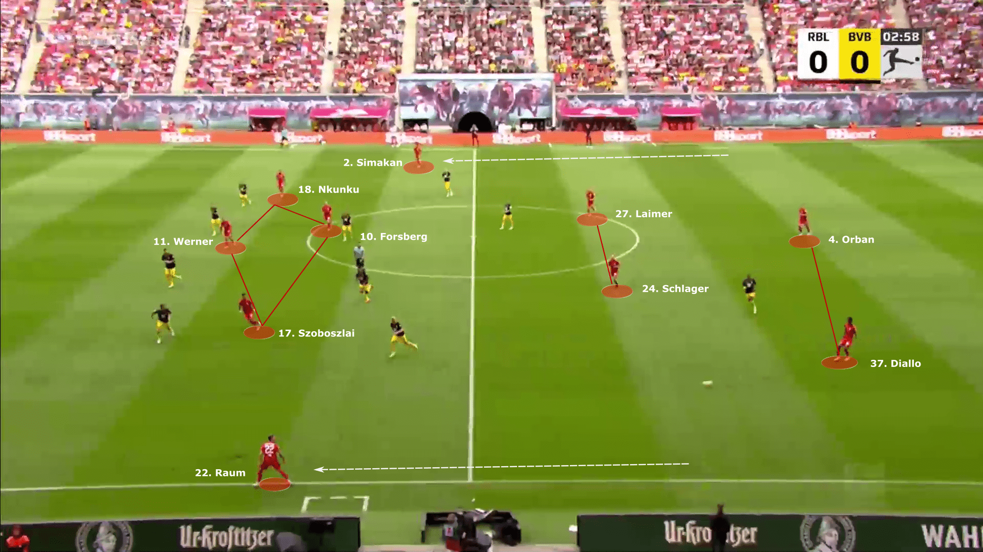 Bundesliga 2022/23: RB Leipzig vs Borussia Dortmund - tactical analysis tactics