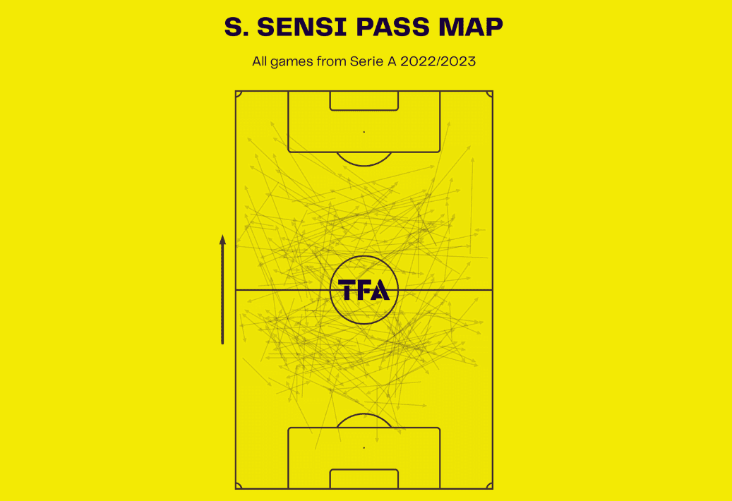 Monza 2022/23: Their tactical struggles this season - tactical analysis