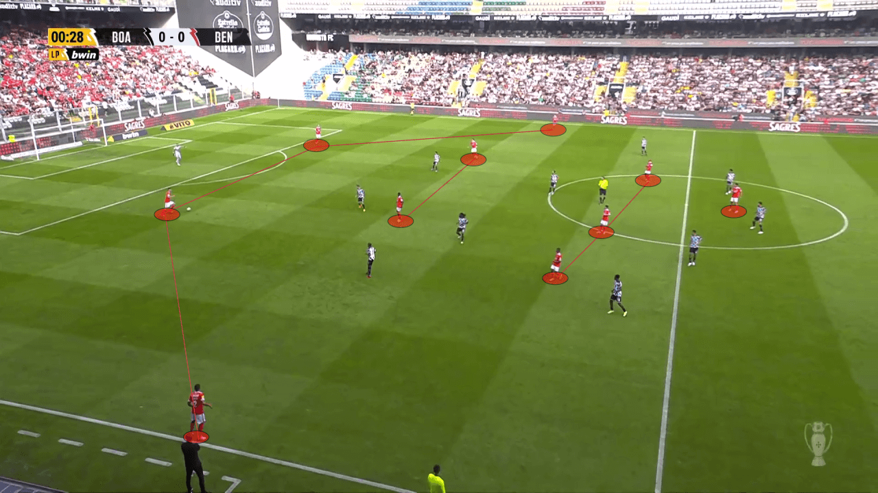 Roger Schmidt at Benfica 2022/23 - tactical analysis tactics