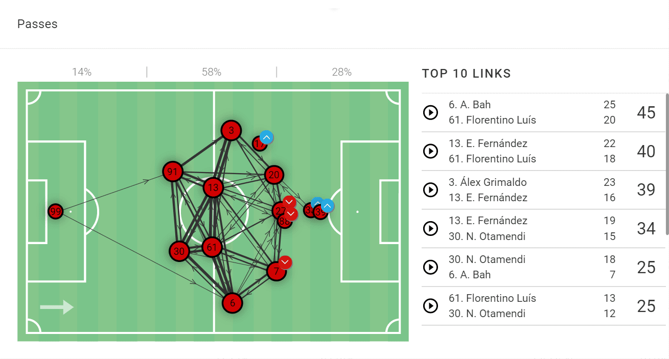 Roger Schmidt at Benfica 2022/23 - tactical analysis tactics