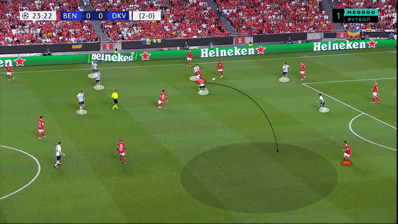 Roger Schmidt at Benfica 2022/23 - tactical analysis tactics