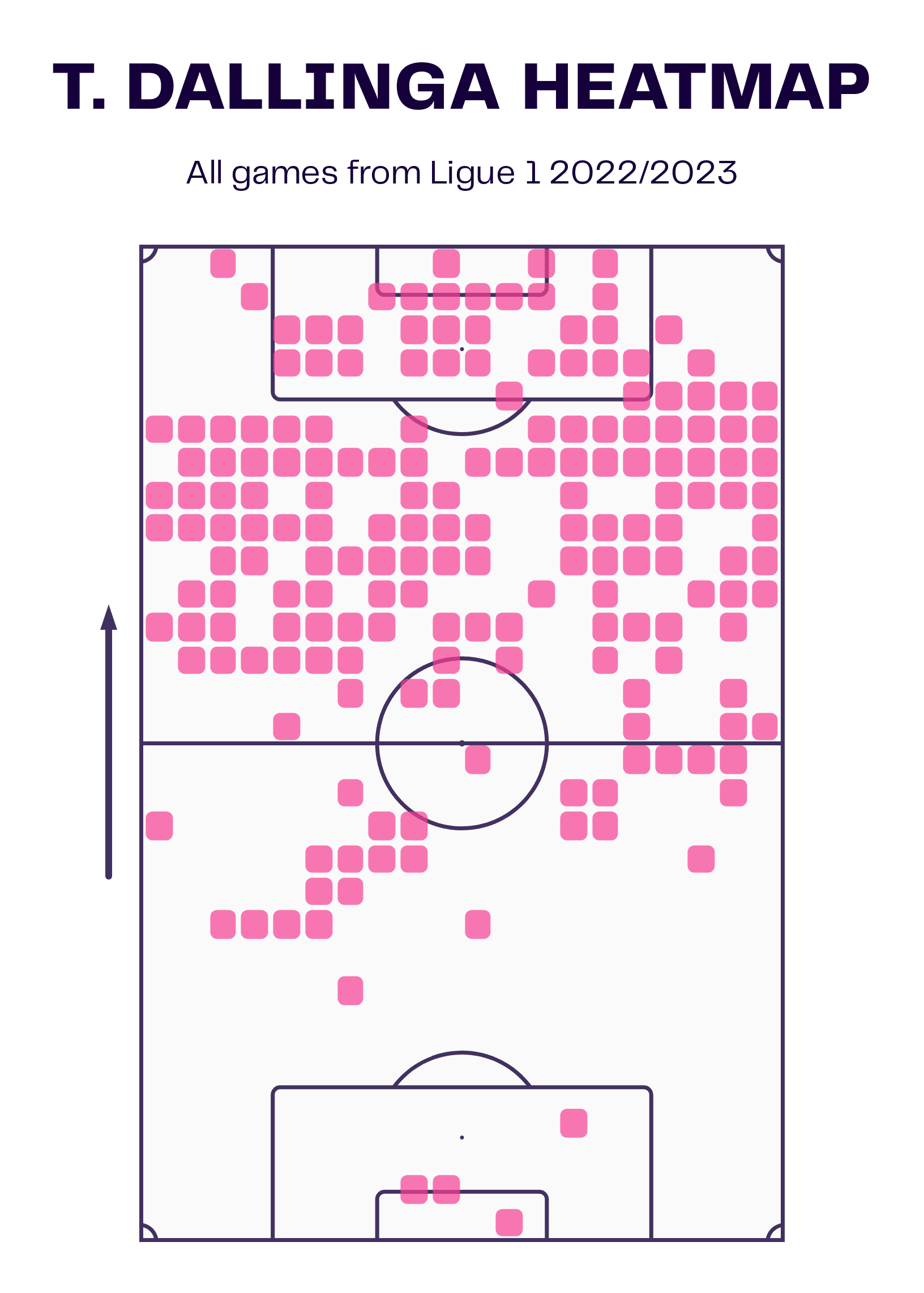 Thijs Dallinga at Toulouse 2022/23 - scout report