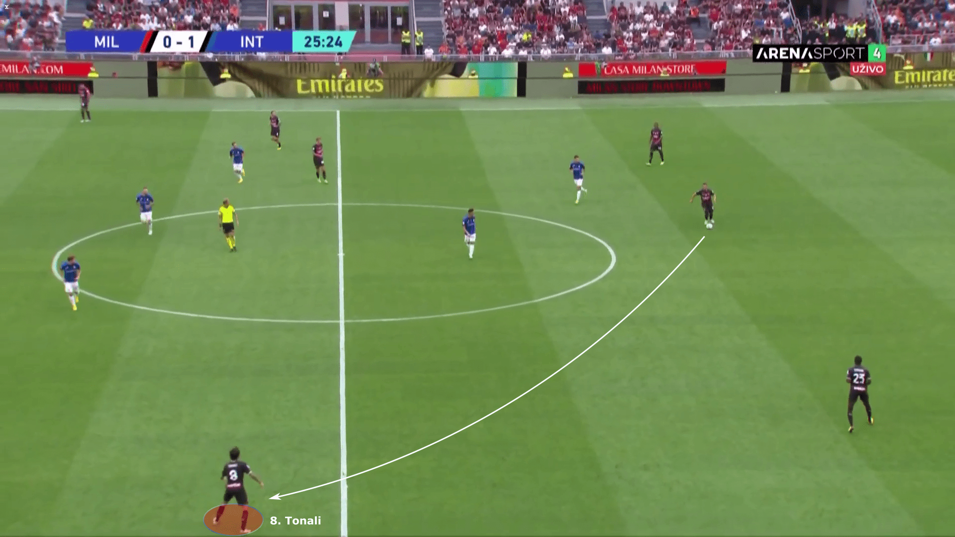 Serie A 2022/23: AC Milan vs Inter Milan – tactical analysis tactics