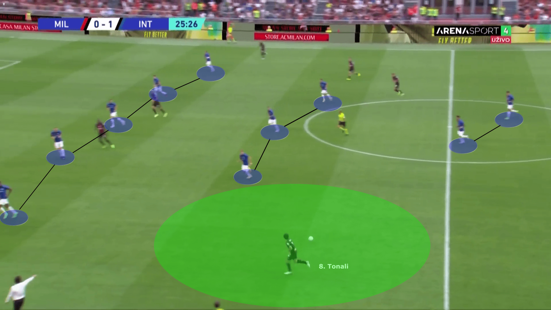 Serie A 2022/23: AC Milan vs Inter Milan – tactical analysis tactics