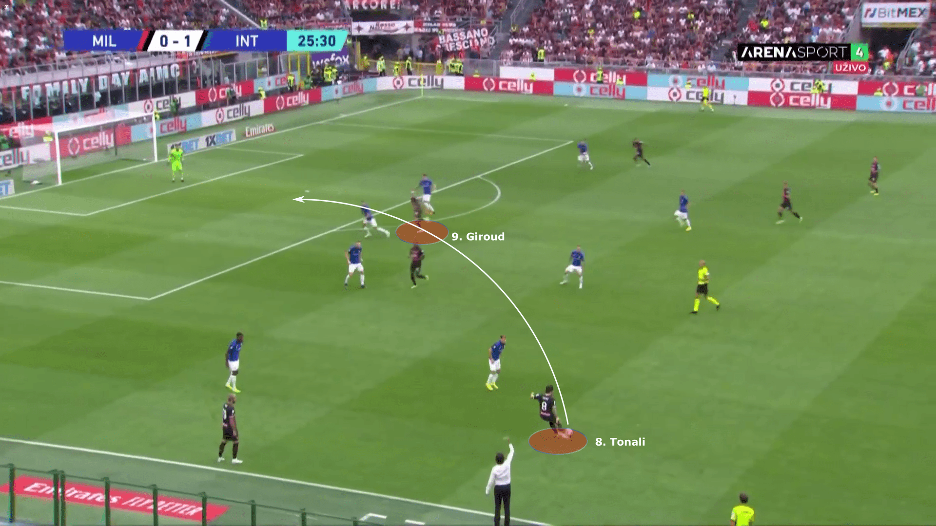 Serie A 2022/23: AC Milan vs Inter Milan – tactical analysis tactics