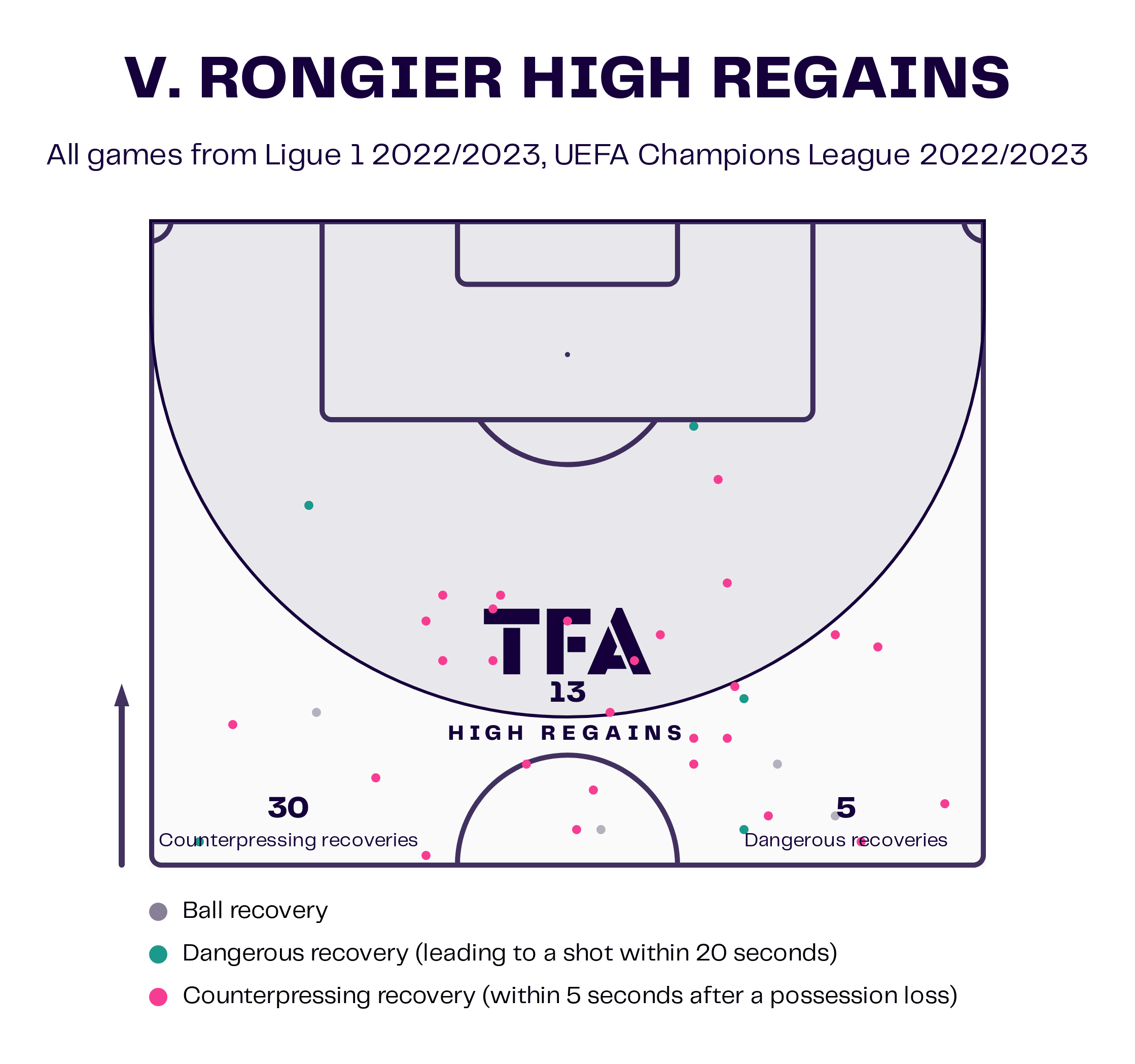 valentin-rongier-marseille-202223-scout-report-tactical-analysis-tactics