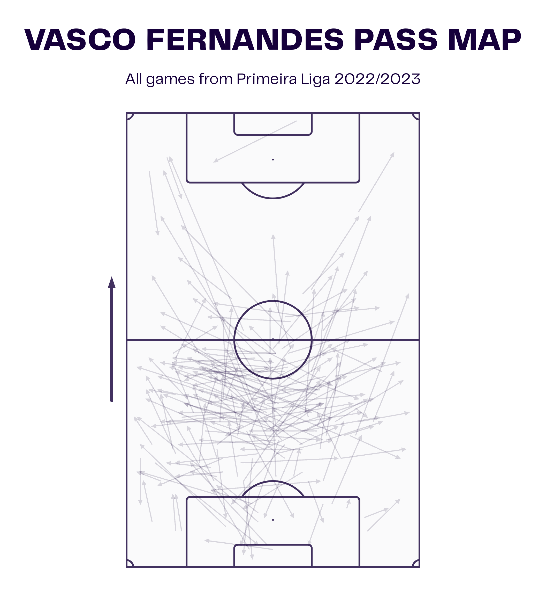 Casa Pia 2022/23 - tactical analysis