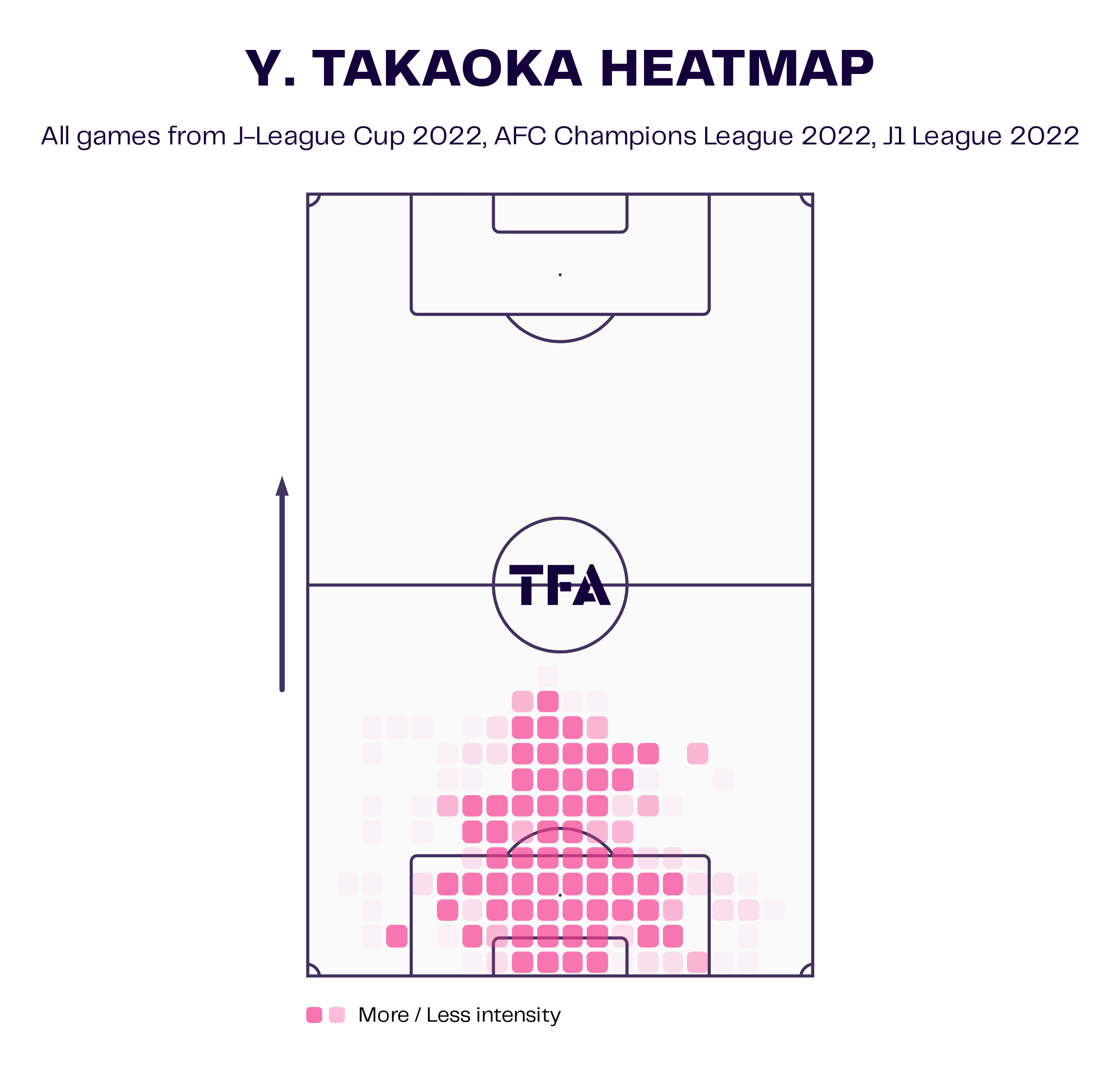 Yokohama F. Marinos 2022: Their tactics this season - scout report