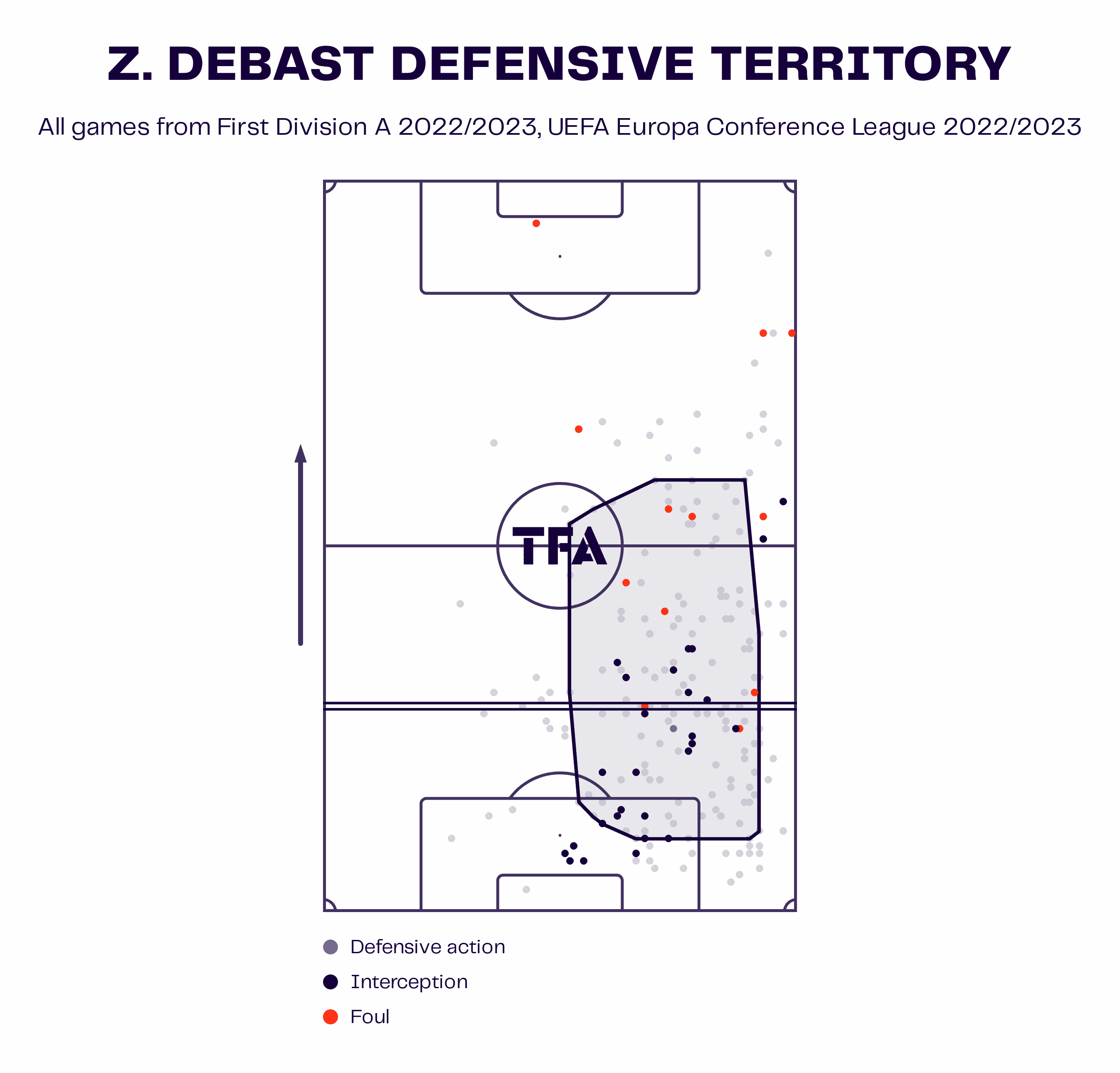 Zeno Debast at RSC Anderlecht 2022/23: From the Anderlecht academy to the Belgian national team in 18 months - scout report tactical analysis tactics