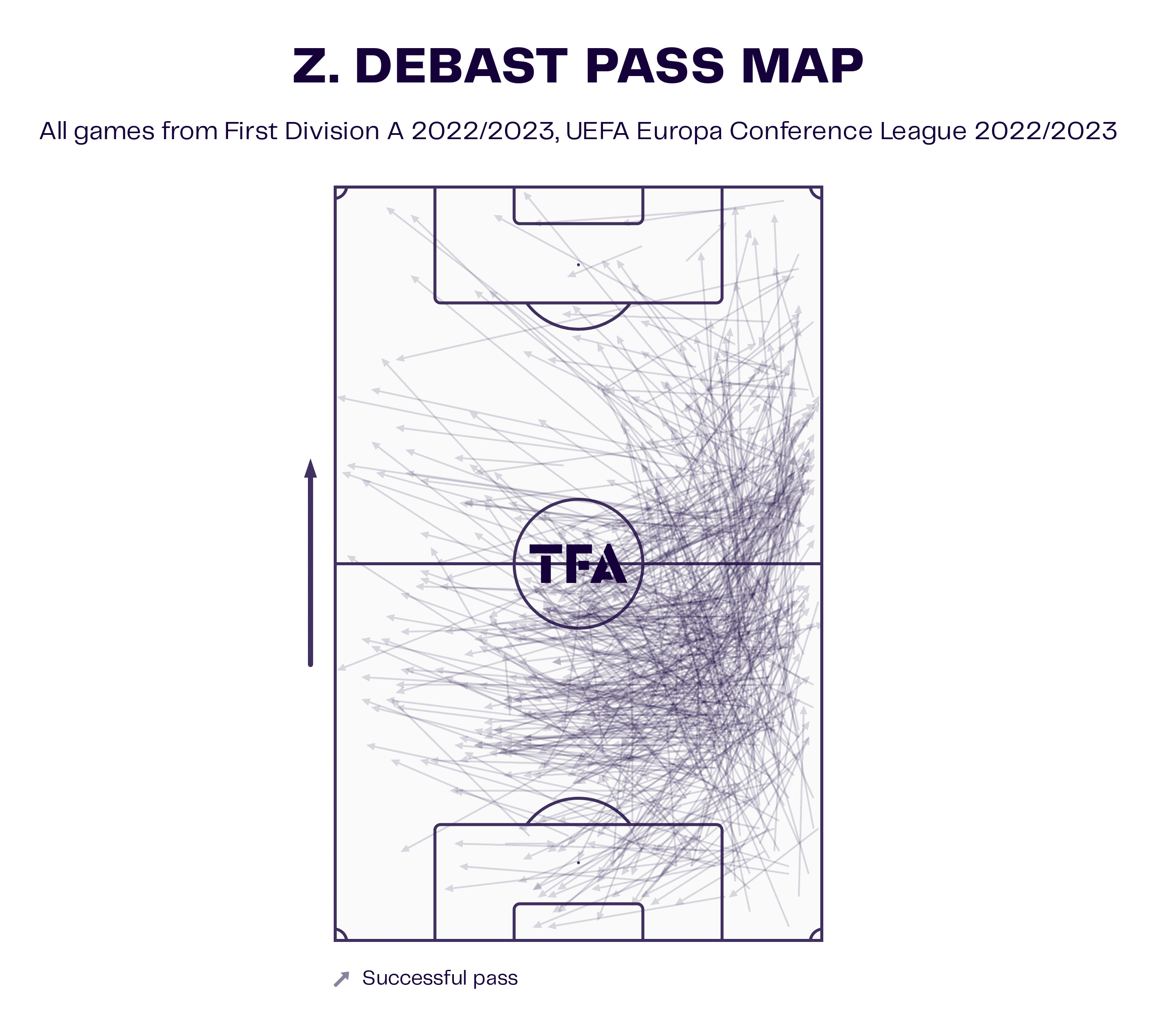 Zeno Debast at RSC Anderlecht 2022/23: From the Anderlecht academy to the Belgian national team in 18 months - scout report tactical analysis tactics