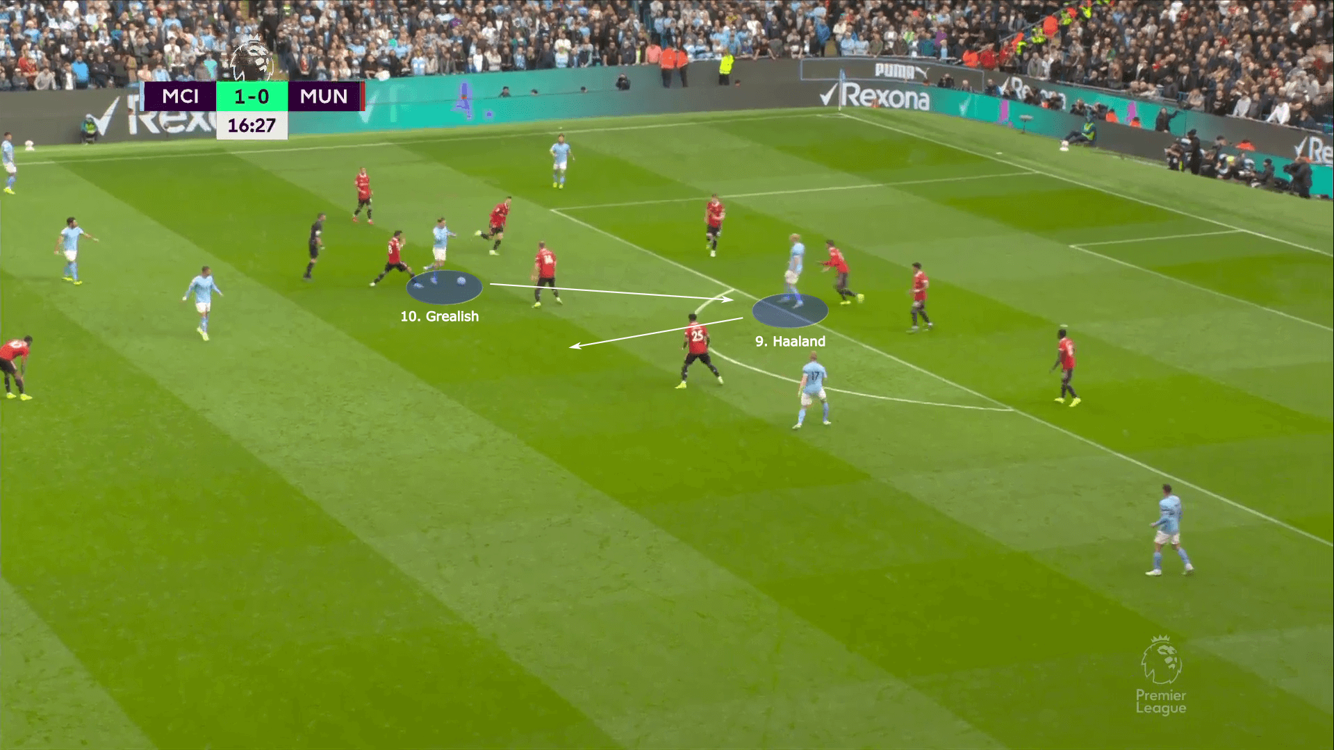 Premier League 2022/23: Man City vs Man United - tactical analysis tactics