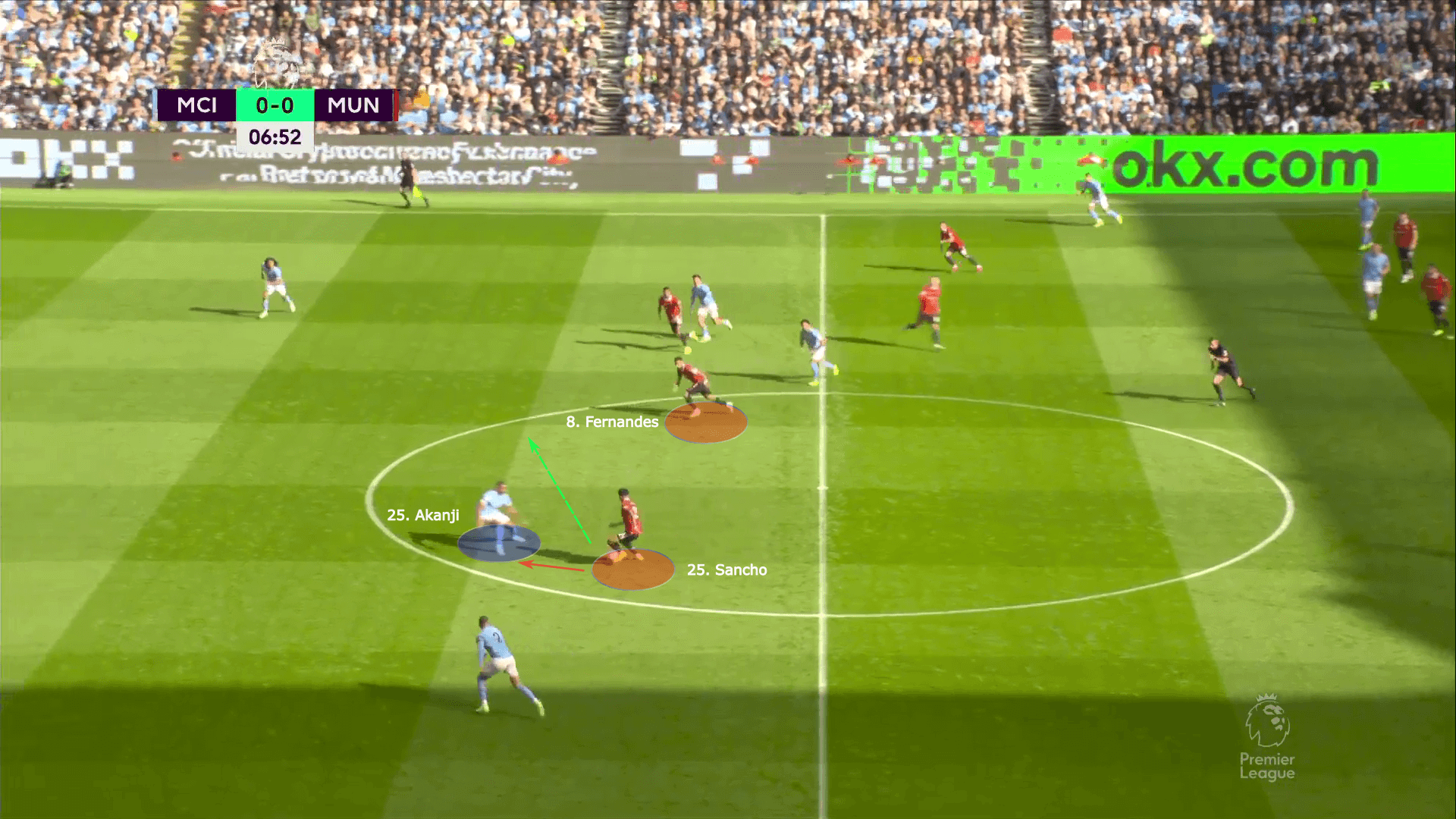 Premier League 2022/23: Man City vs Man United - tactical analysis tactics