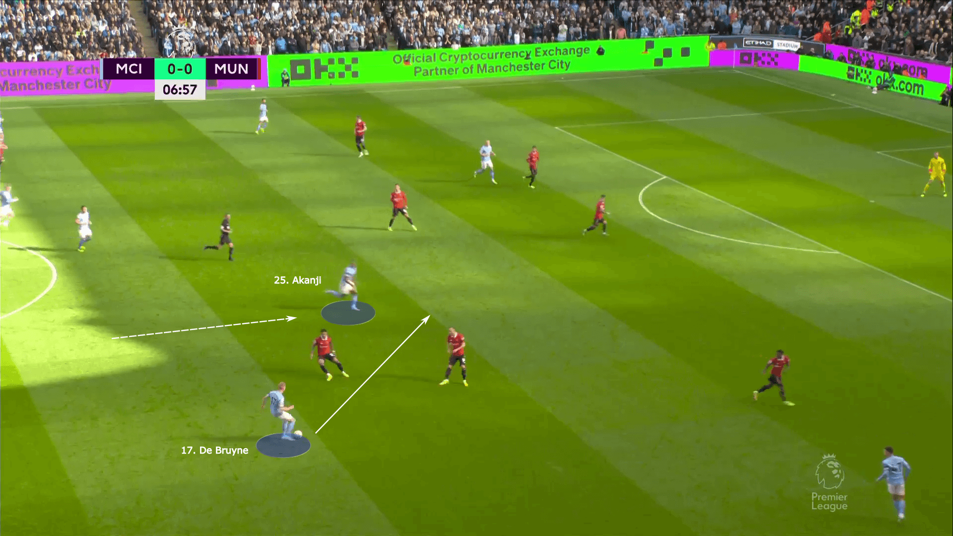 Premier League 2022/23: Man City vs Man United - tactical analysis tactics