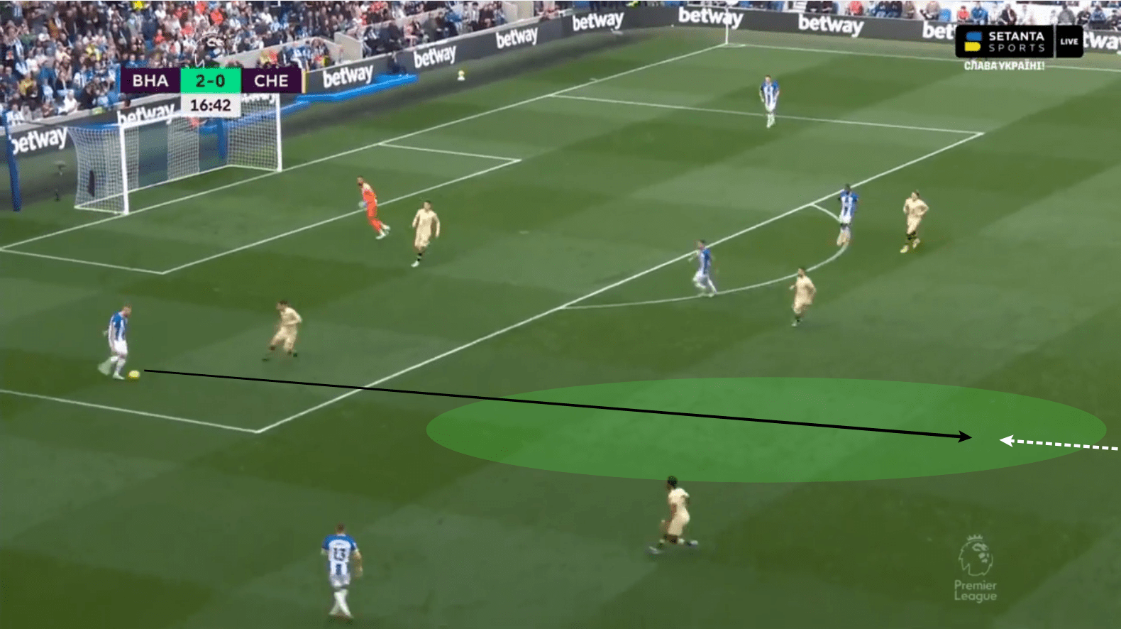 Premier League 2022/2023: Brighton vs Chelsea - tactical analysis tactics