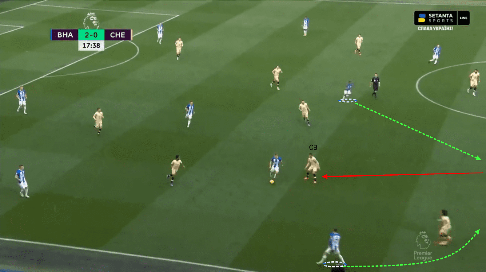 Premier League 2022/2023: Brighton vs Chelsea - tactical analysis tactics