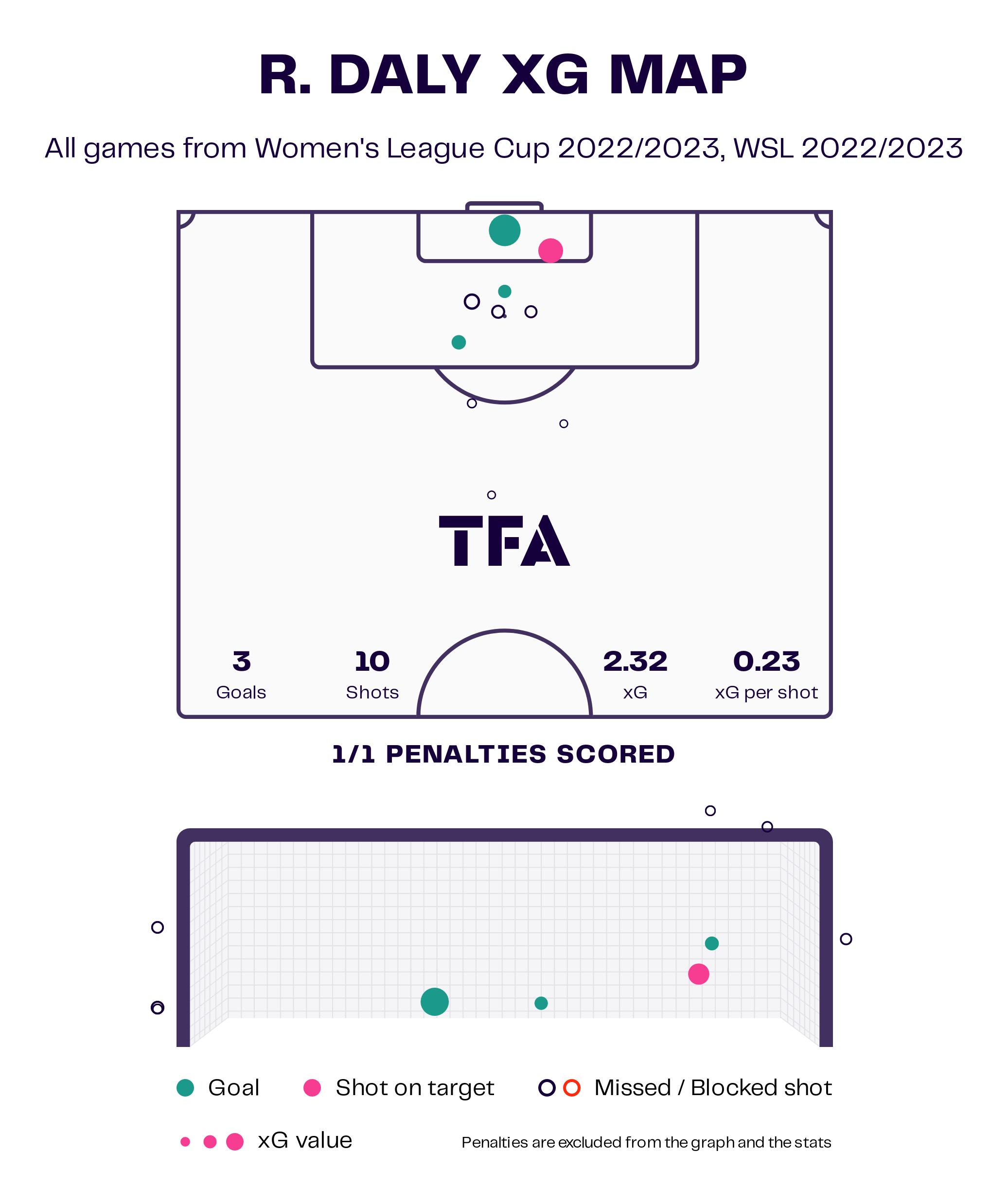 FA Women's League Cup 2022/23: Aston Villa Women vs Manchester United Women - tactical analysis tactics