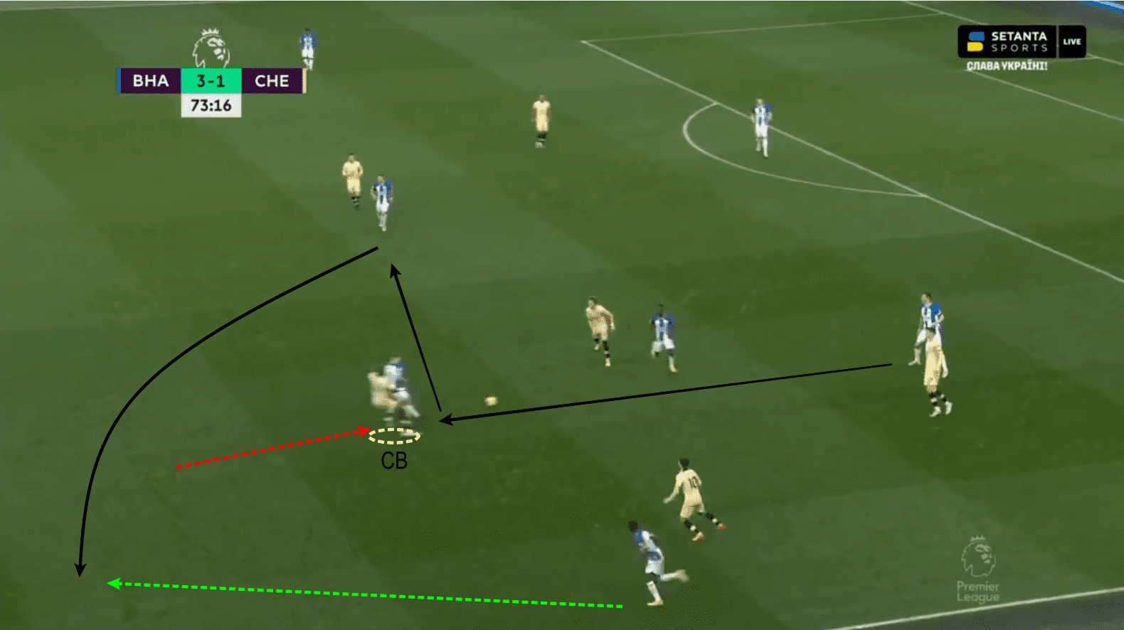 Premier League 2022/2023: Brighton vs Chelsea - tactical analysis tactics