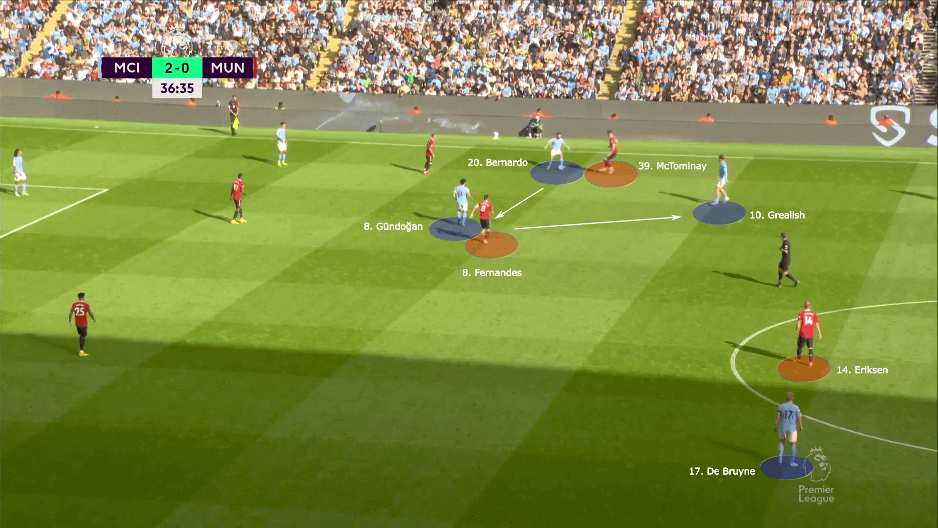 Premier League 2022/23: Man City vs Man United - tactical analysis tactics