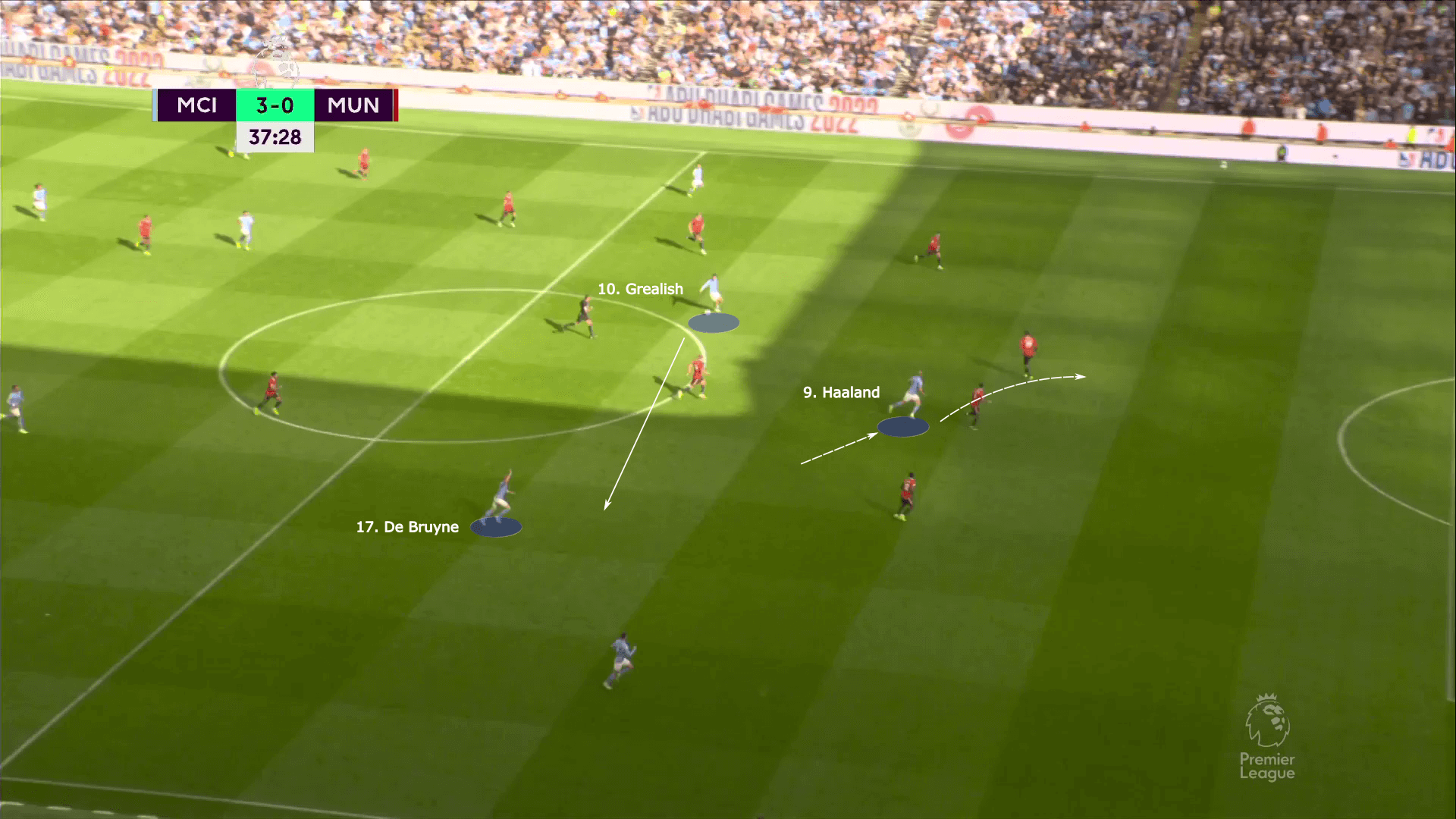 Premier League 2022/23: Man City vs Man United - tactical analysis tactics